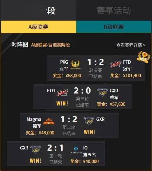 单赛季奖金提升至70万 PWL第二赛季即将开启:yabo鸭脖集团(图4)
单赛季奖金提升至70万 PWL第二赛季即将开启:yabo鸭脖集团(图4)