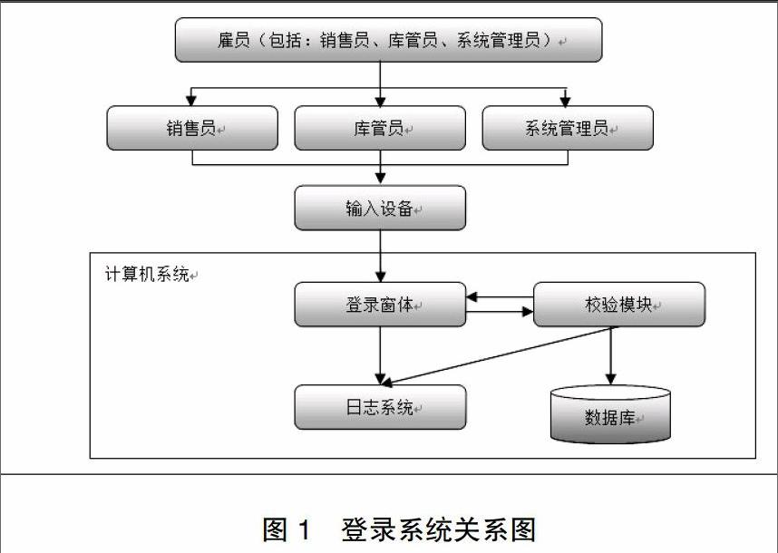 YABO鸭脖官网